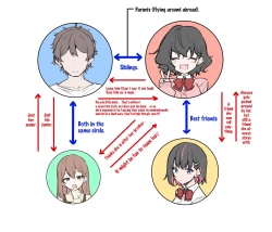 Page 308 of Imouto Series | Kisschan