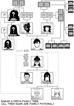 Page 54 of OYAOYAKODON + Extras