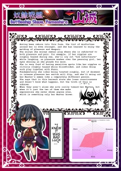 Page 15 of Akuochi Kanmusu Meikan + Akuochi Kanmusu Meikan Ni 1& 2 | Corrupted Fleet Girl Files Dossier1 & 2