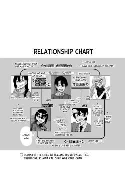 Page 4 of Niramikko Koujou Omakebon Oyako Ichaicha if