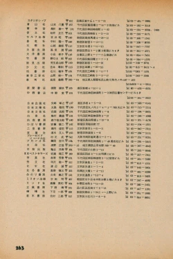 Page 261 of Fusion Product 1981年7月号