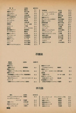 Page 263 of Fusion Product 1981年7月号