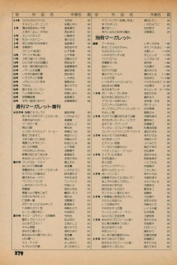 Page 277 of Fusion Product 1981年7月号