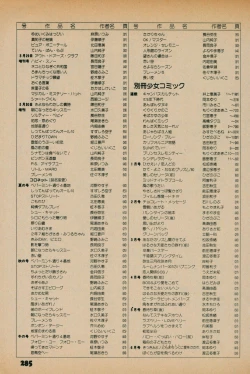 Page 283 of Fusion Product 1981年7月号