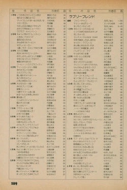 Page 287 of Fusion Product 1981年7月号