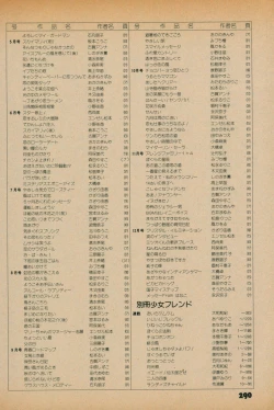 Page 288 of Fusion Product 1981年7月号