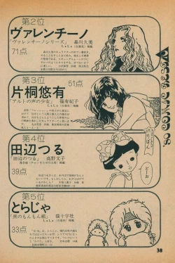 Page 36 of Fusion Product 1981年7月号