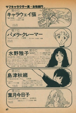 Page 45 of Fusion Product 1981年7月号