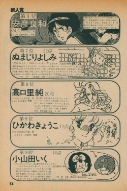 Page 49 of Fusion Product 1981年7月号