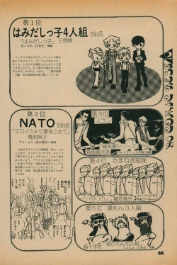 Page 64 of Fusion Product 1981年7月号