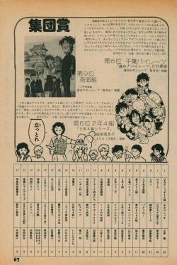 Page 65 of Fusion Product 1981年7月号