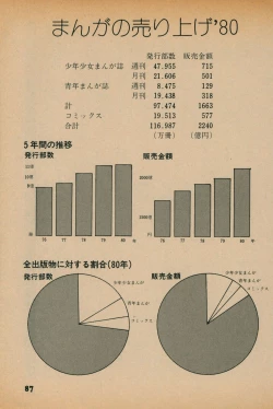 Page 85 of Fusion Product 1981年7月号