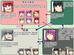 Page 732 of 魔物化堕落前線（机翻）