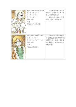 Page 7 of KLONOA croSS