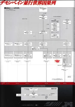 Page 3 of DEMONBANE FANZIN Vol. 1: DEMONBANE CAUSAL SEQUENCE