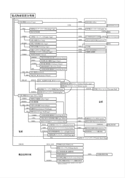 Page 29 of Restraint Knights 2