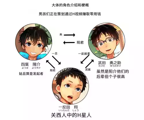 Download お試し撮影会【AI翻译】