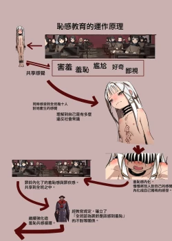 Page 14 of 罪鈴02 - 雛鳥的恥感教育