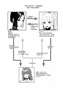 Page 4 of Sougo Rikai