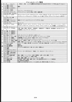 Page 233 of Gokenin Nan Demo-R