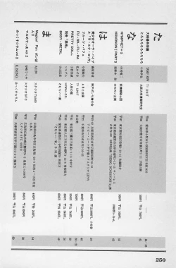 Page 252 of bishoujo syndrome 6