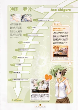 Page 72 of SHUFFLE! Visual Fan Book