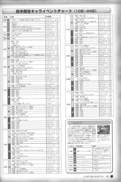 Page 112 of Princess Holiday Visual FanBook