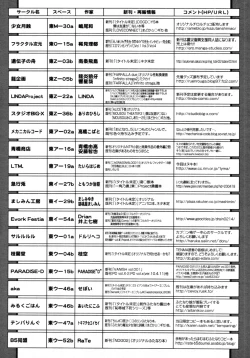 Page 420 of COMIC Tenma 2011-08