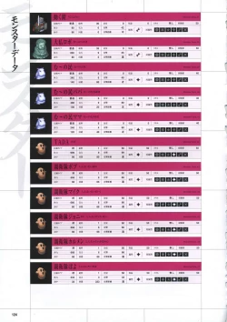 Page 134 of DaibanchouDaibanchou Capture Guide Book