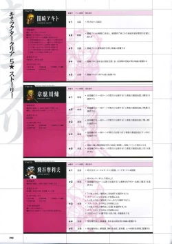 Page 220 of DaibanchouDaibanchou Capture Guide Book