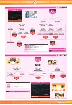 Page 16 of SummerDays Visual Guide Book