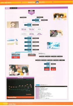 Page 7 of SummerDays Visual Guide Book