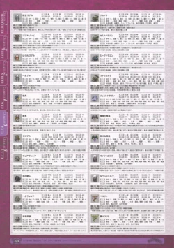 Page 226 of 神採りアルケミーマイスター パーフェクトガイドブック