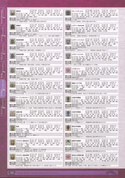 Page 230 of 神採りアルケミーマイスター パーフェクトガイドブック