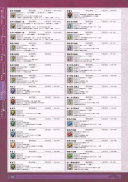 Page 238 of 神採りアルケミーマイスター パーフェクトガイドブック