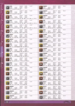 Page 270 of 神採りアルケミーマイスター パーフェクトガイドブック