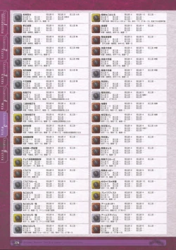 Page 272 of 神採りアルケミーマイスター パーフェクトガイドブック