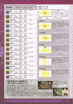 Page 278 of 神採りアルケミーマイスター パーフェクトガイドブック