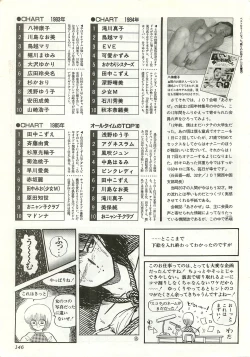 Page 146 of Chotto H na Fukubukuro