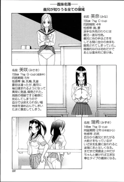 Page 197 of Imouto Netsuai Ryouiki