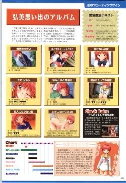 Page 100 of Active Renai Houteishiki Official Visual Book