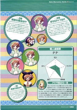 Page 43 of Majokko A La Mode artbook