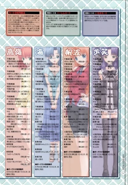 Page 76 of Nee, Chanto Shiyou Yo! 2 Official FanBook