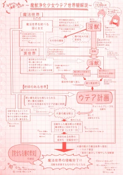 Page 192 of Majuu Jouka Shoujo Utea