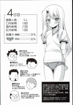 Page 4 of Kyuusei Maryoku Chuudoku 2