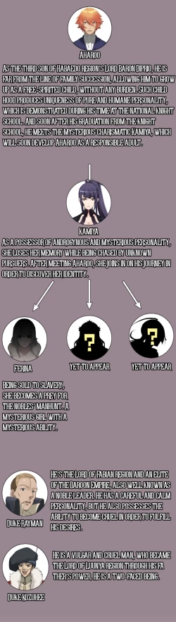 Page 130 of Aharoo Ch.1-12