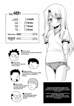 Page 4 of Kyuusei Maryoku Chuudoku | Mana Poisoning 2