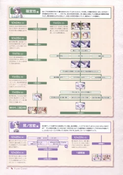 Page 69 of Canvas Sepia iro no motif Visual Fan Book